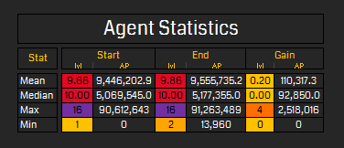 Agent-Stats