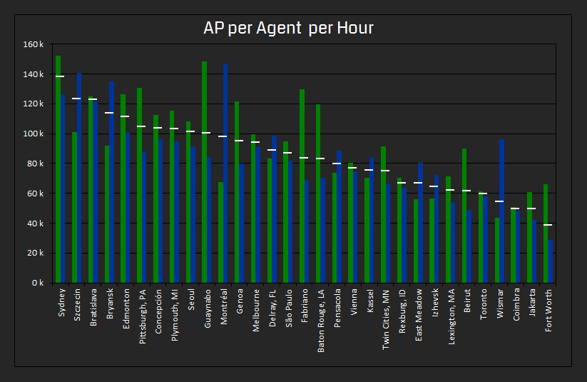 AP-agent-hr-graph