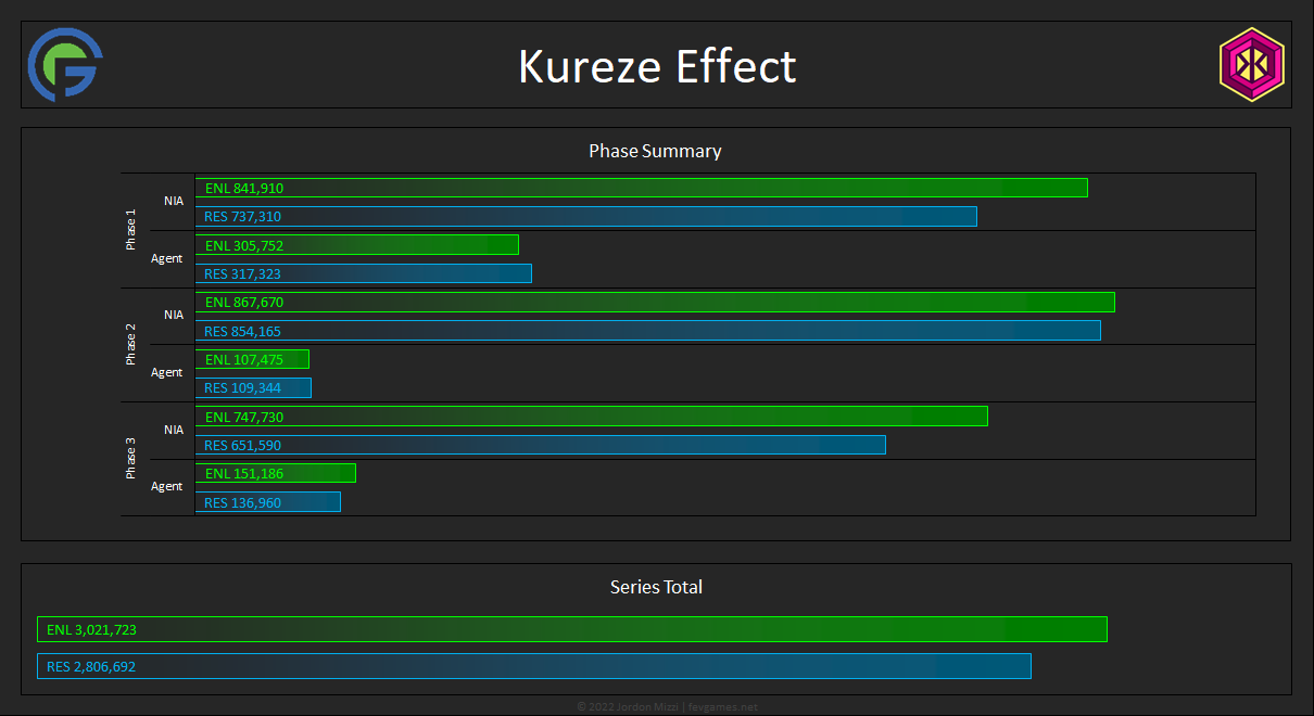 Kureze Effect