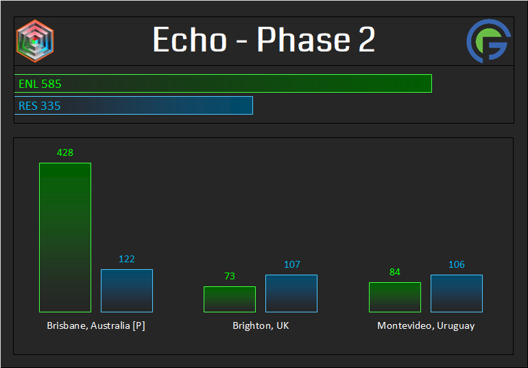 Echo Phase 2