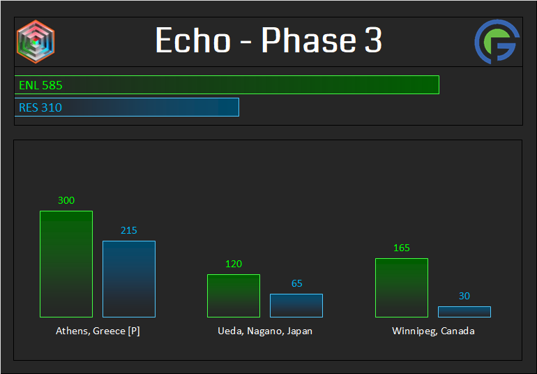 Echo Phase 3